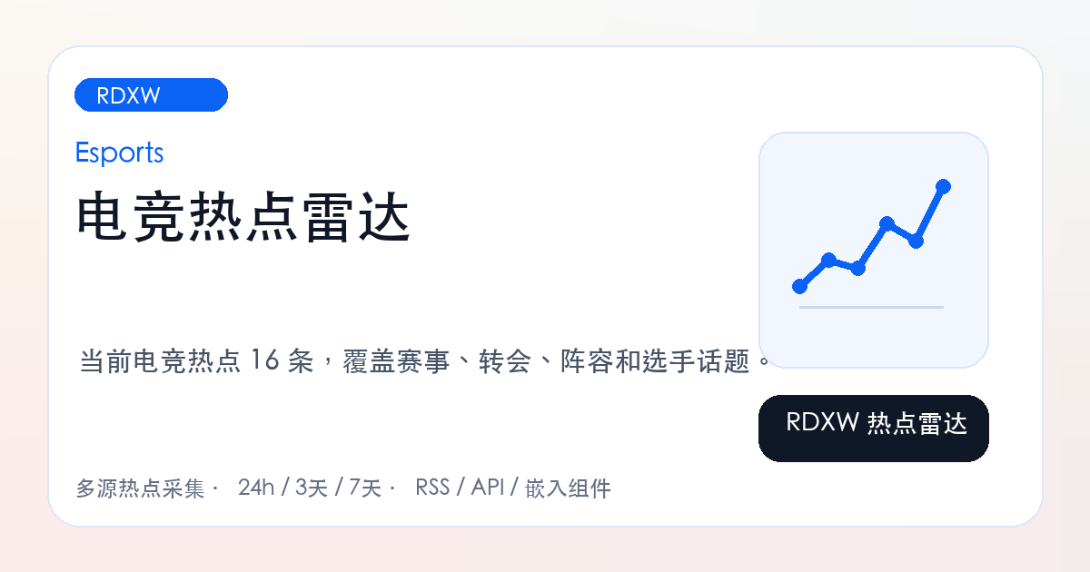 电竞热点日报趋势图与热点雷达